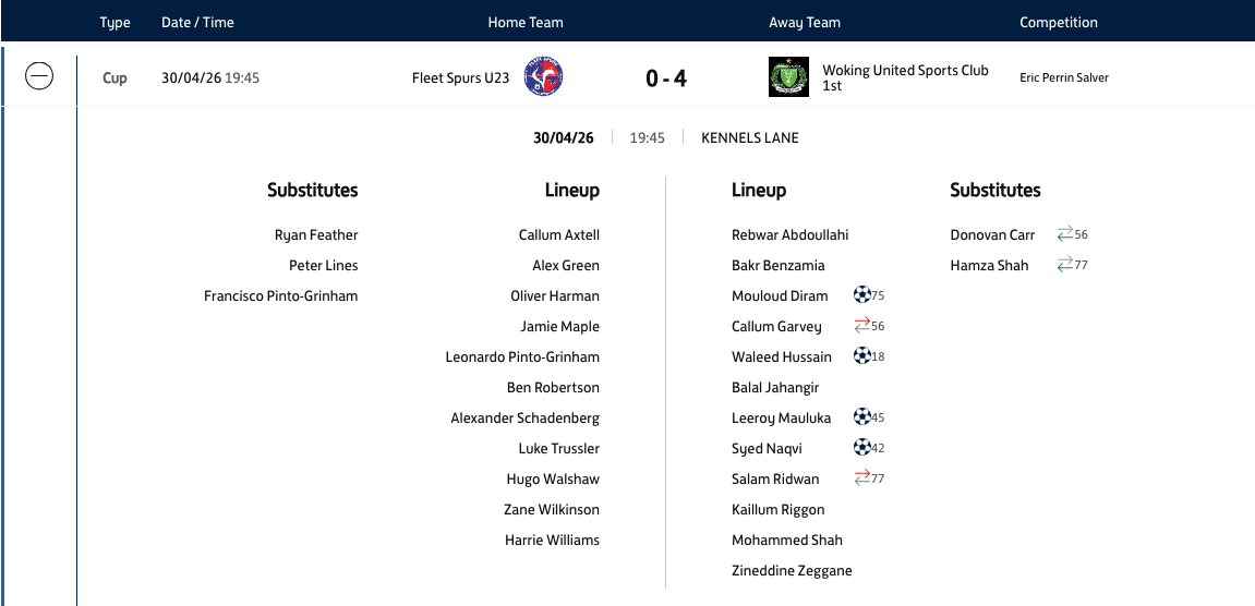 ADFL Eric Perrin Salver Cup Results 2025/26